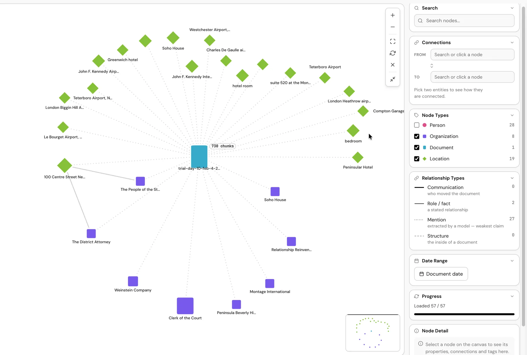Publius data relationships: an entity graph of people, organizations, locations and documents with filters for node and relationship types